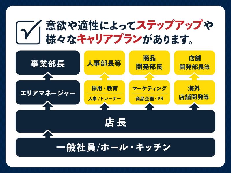 東京八王子ビートレインズ｜B.LEAGUE（Bリーグ）公式オンラインショップ