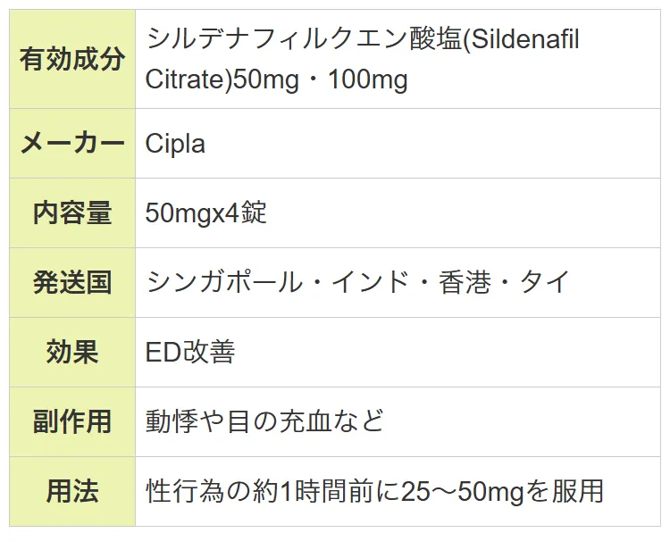 レビュー・体験談】[バイアグラジェネリック]ゼネグラ100mg(オオサカ堂)