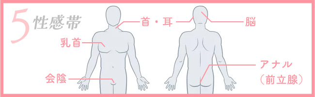 妊娠初期のオナニーでオーガズムが影響？ - 夜の保健室