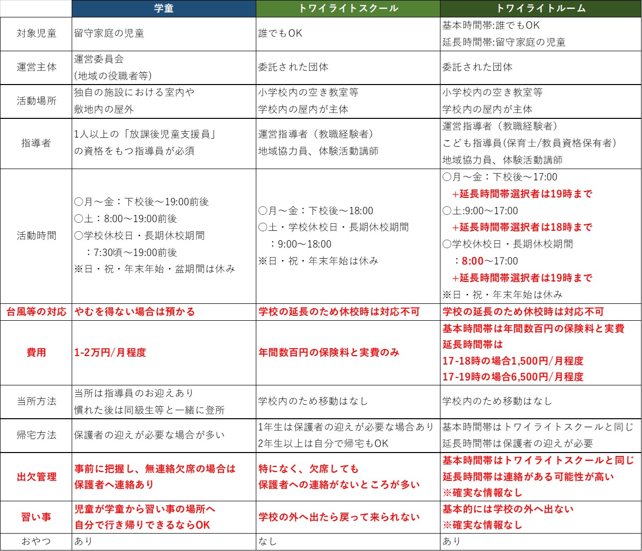 はっちゃけルームの楽しい使い方 - 那須高原ペンショントワイライト