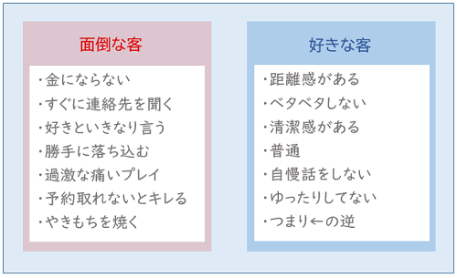 25000円で会える恋。女性風俗店で働く彼を本気で好きになった | かがみよかがみ