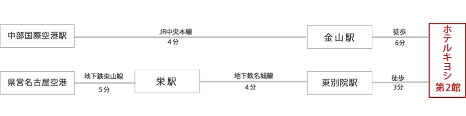 ホテルキヨシ名古屋第2館 詳細・予約ページ | ホテル予約なら「エアトリホテル」