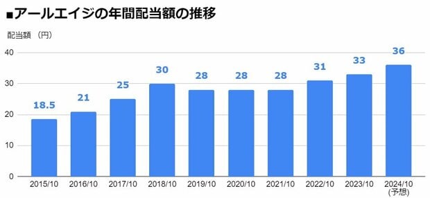 Amazon.co.jp: 特泉原液 パワーレチノール原液美容液