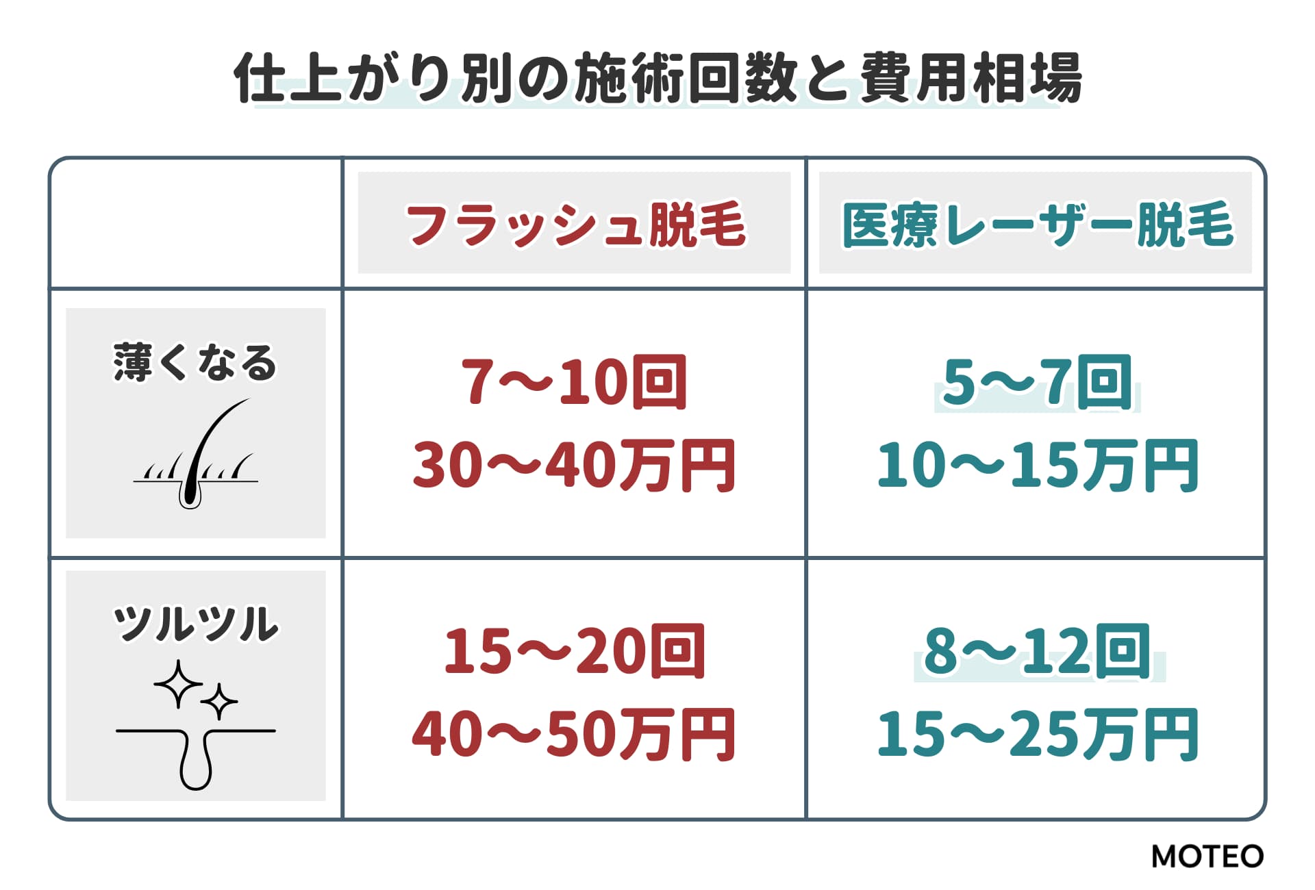 急増中？】ハイジ男子（VIOツルツル男性）のメリット・デメリット〜医師が解説 |  AGA・薄毛治療、医療脱毛なら東京ワンダークリニック【都度払い】｜千葉船橋駅徒歩2分