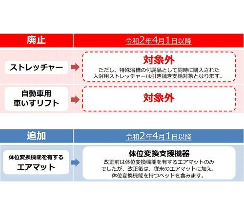 セックス四十八手】背面座位系体位8つを紹介！（浮き橋、乱れ牡丹、鳴門など） | オトナのハウコレ