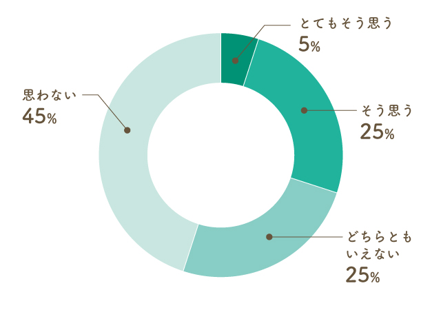 クチコミ - やさい家めい 五反田東急スクエア店 -