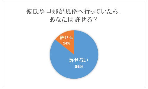 出張時の楽しみといえば。（投稿者Ｏさん） | 大阪 デリヘル