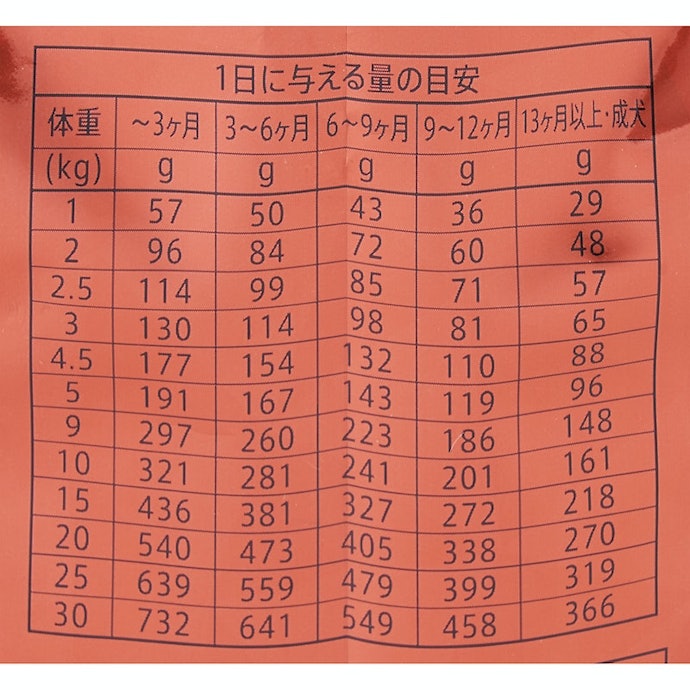 RIGALO(リガロ)の口コミ評判・安全性を徹底検証｜獣医師や飼い主の評価は？ | INUNAVI（いぬなび）