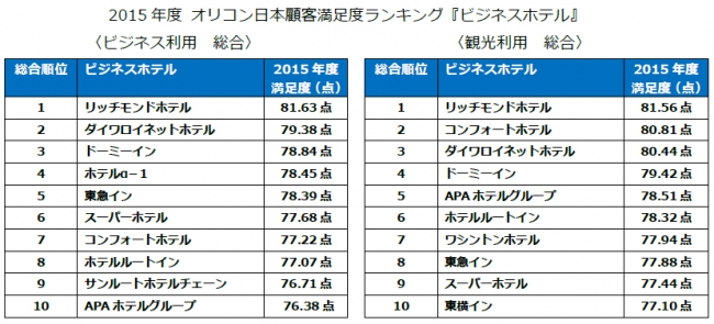 東横インの特長・サービス｜東横INN－ホテル・ビジネスホテル予約