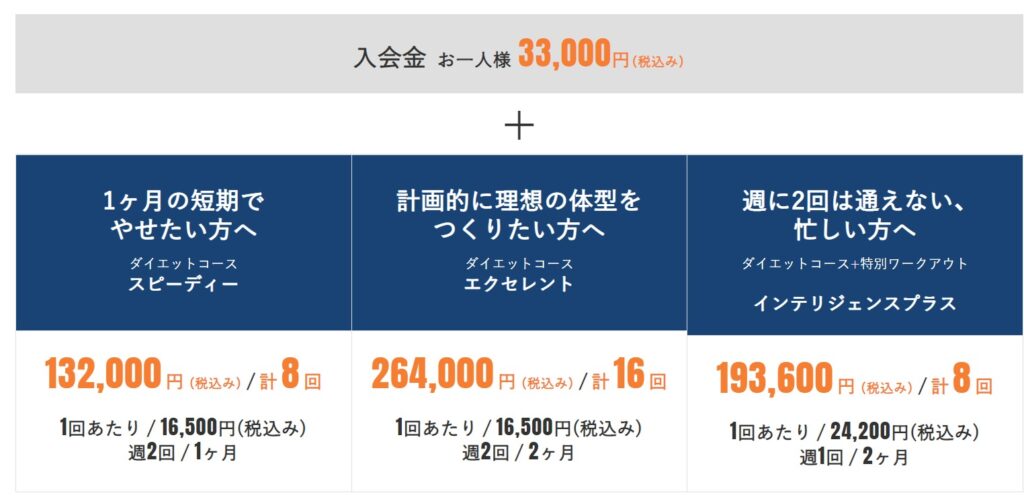 男性向けパーソナルトレーニングジムのダンディハウスの料金や評判・口コミを徹底解説