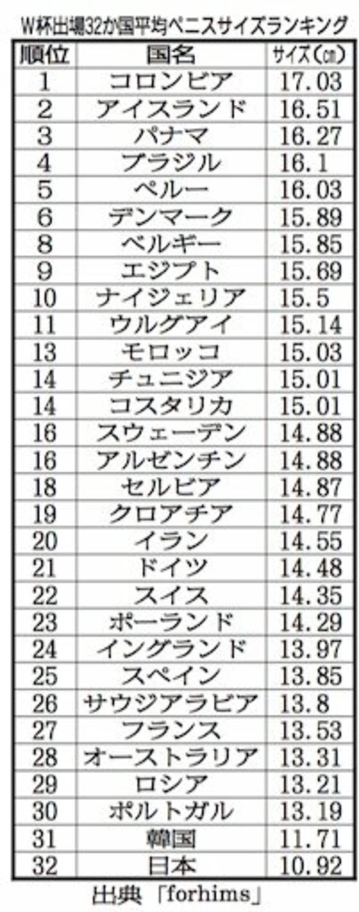 でかいちんこの基準とは？日本人平均や大きくする方法を解説 |【公式】ユナイテッドクリニック