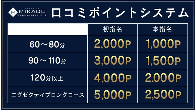 北海道札幌すすきのソープランド口コミランキング！おすすめ人気店を中心に体験談レビュー