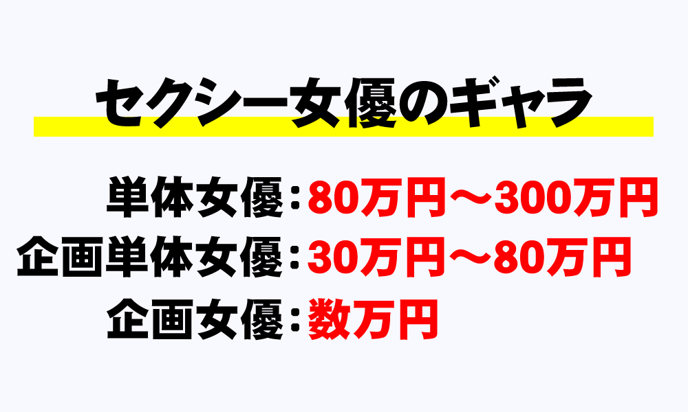 本中の「AV女優37人の新感覚中出しサバイバル」で公開されたプロフィールの経験人数まとめ – AV女優2chまとめ