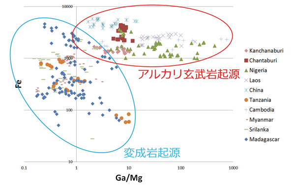 地球電磁気学・地球惑星圏科学の現状と将来 2019 年度版 地球電磁気・地球惑星圏学会