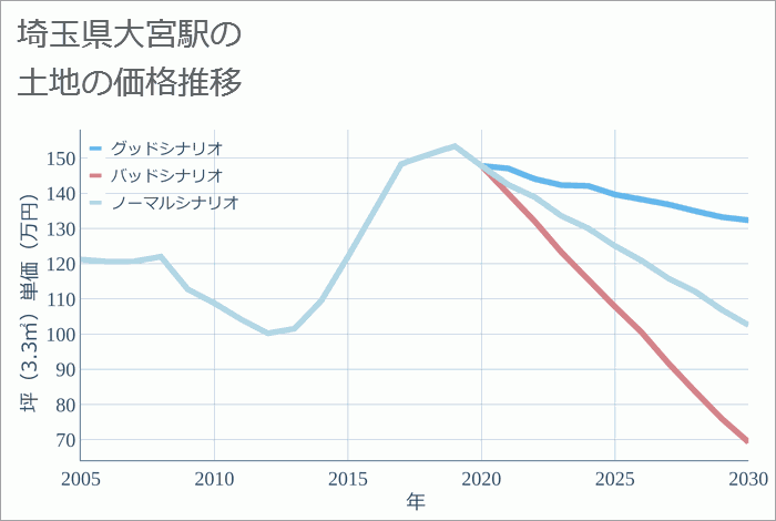 プライベートボックスフィット大宮店|埼玉県さいたま市の低価格な個室ジム・プライベートジム・トレーニングジム