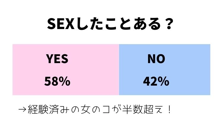 最高に気持ちいい『セックス体位』とは！ - 夜の保健室