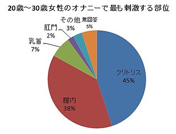 オナニー - Wikipedia