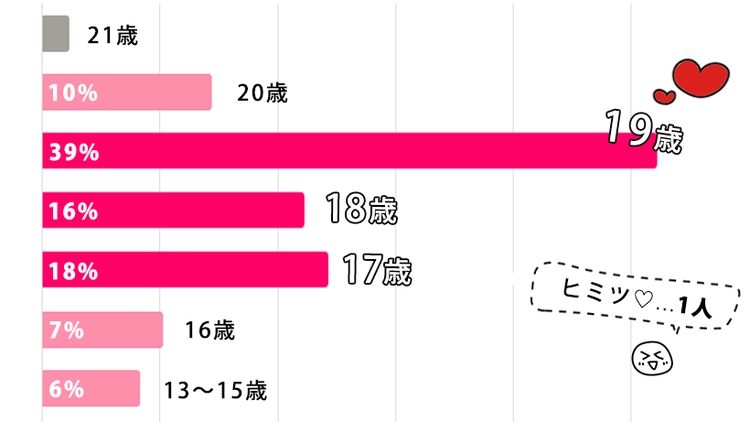 初体験のエピソード7選！（男性編）青春は思ったよりも甘くない！？ | とろりん