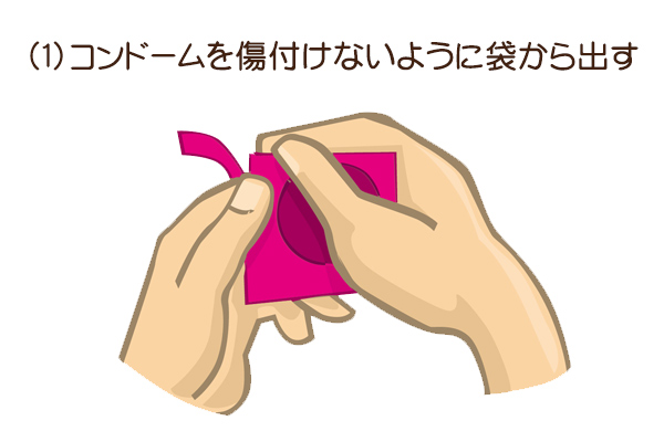 専門家監修】コンドームを学ぼう！役割・種類・サイズ・初心者向 | 家庭ではじめる性教育サイト命育