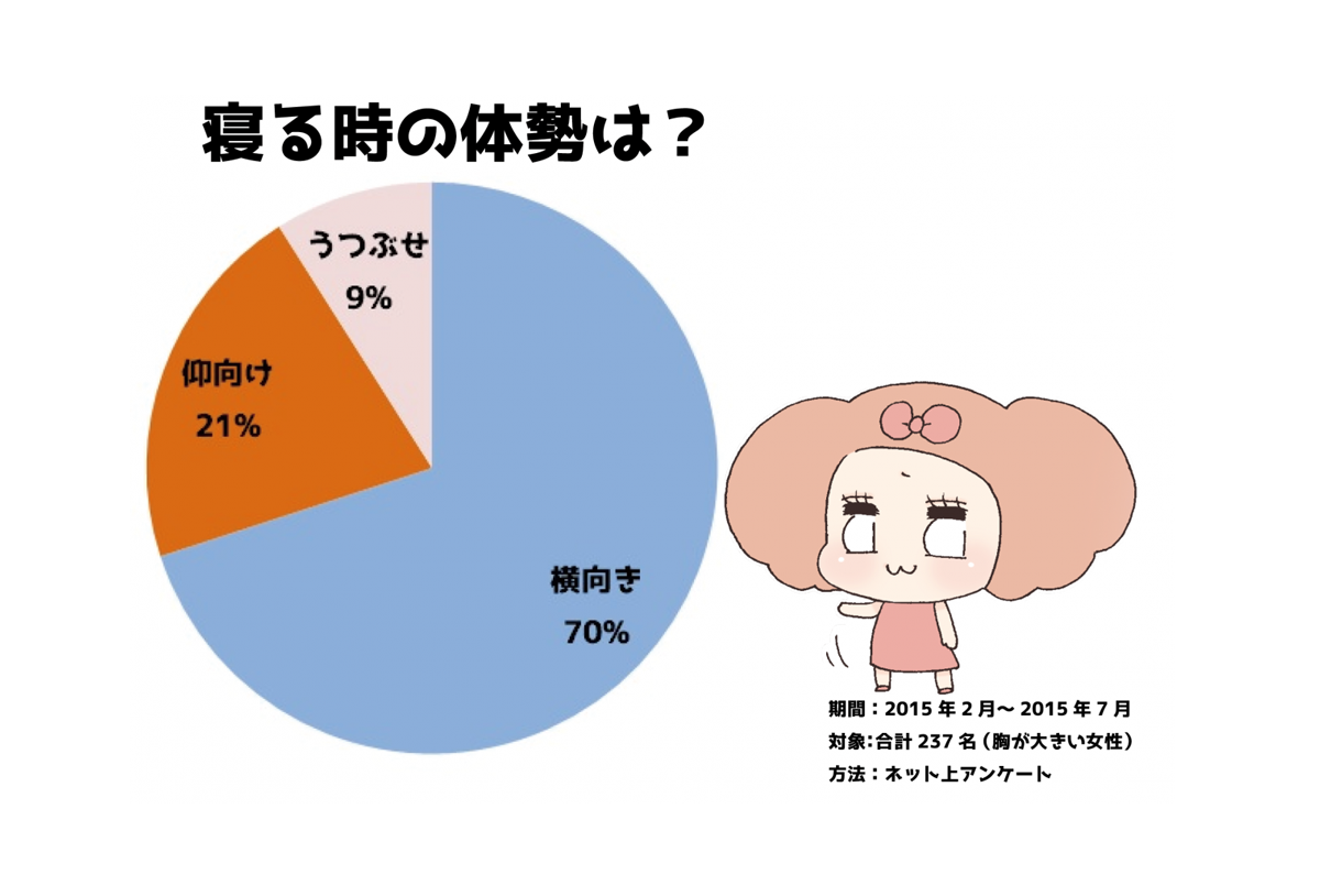 仰向けでもぷっくり♡彼が本気になるおっぱいは◯◯改善がカギ - LOCARI（ロカリ）