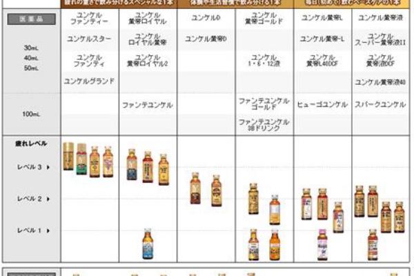 生活者の多様性にこたえる「ユンケル黄帝DCF」 新たに生みだした3つの価値とは？：朝日新聞SDGs ACTION!