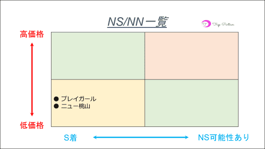 12/20出勤 錦糸町NN大好き嬢 –