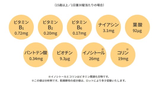 精液を増やす方法3選】エビオス錠より確実に射精量アップ | 男の美学