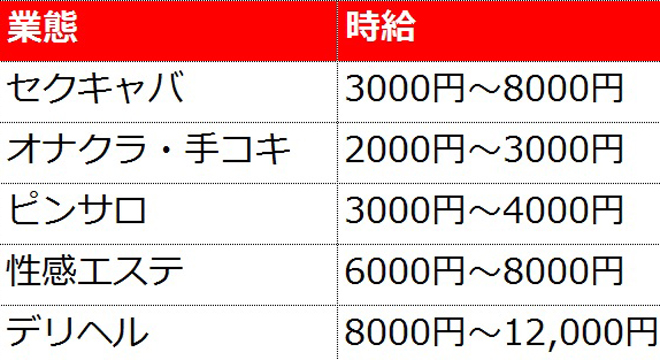 おっぱいパブの営業は違法？ - キャバクラ・ホストクラブ営業許可申請.com