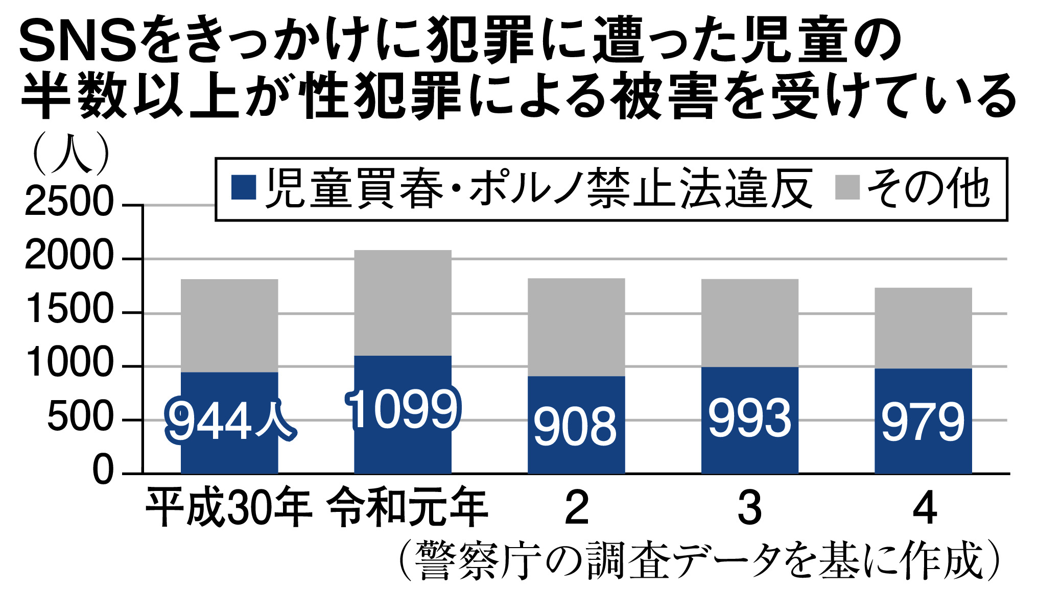 乱交パーティーへの参加は摘発の可能性あり！違法で危険！ | 風俗お悩み相談室「フーチャレ」