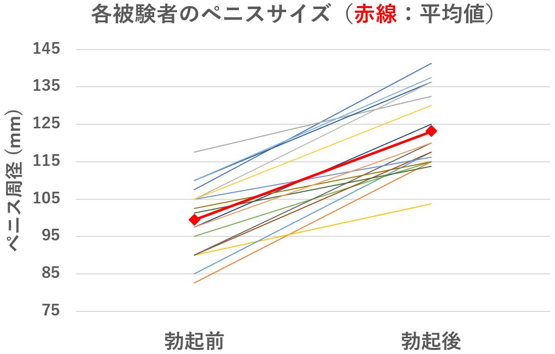 巨根サイズはどこから？】15cm以上、500円玉より太ければデカチンと言える｜あんしん通販コラム