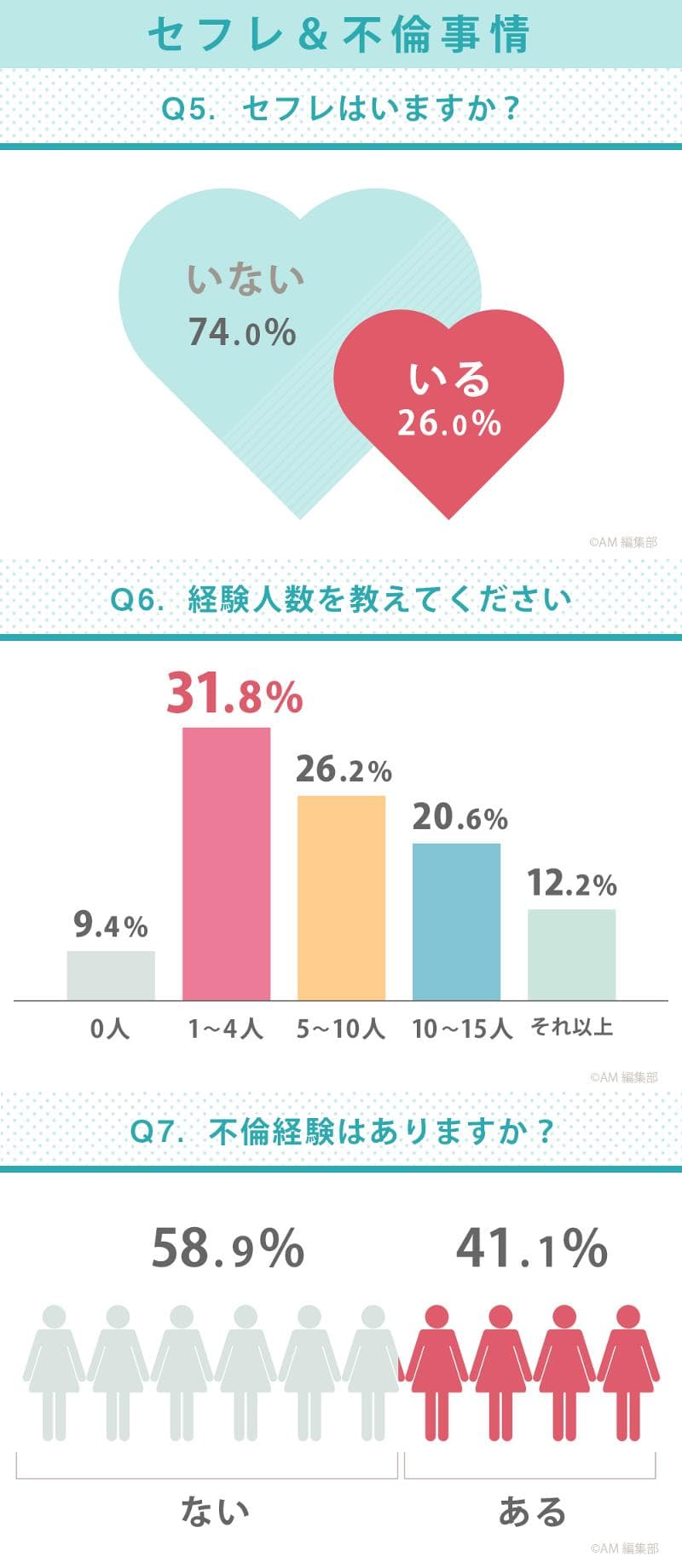 30代の女性はセフレにしやすい！セフレ願望のアラサーが集まる場所とは