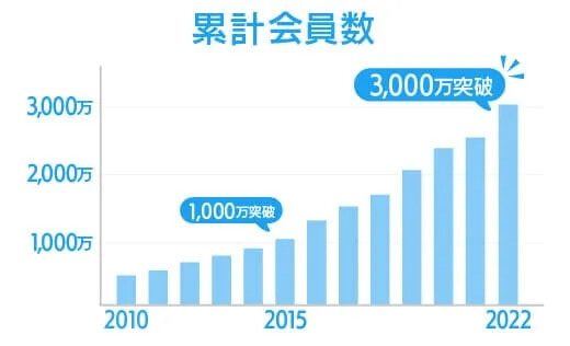 ハッピーメールで札幌女子と出会う方法！業者の見分け方と注意点、体験談を紹介 | 出会い系の虎