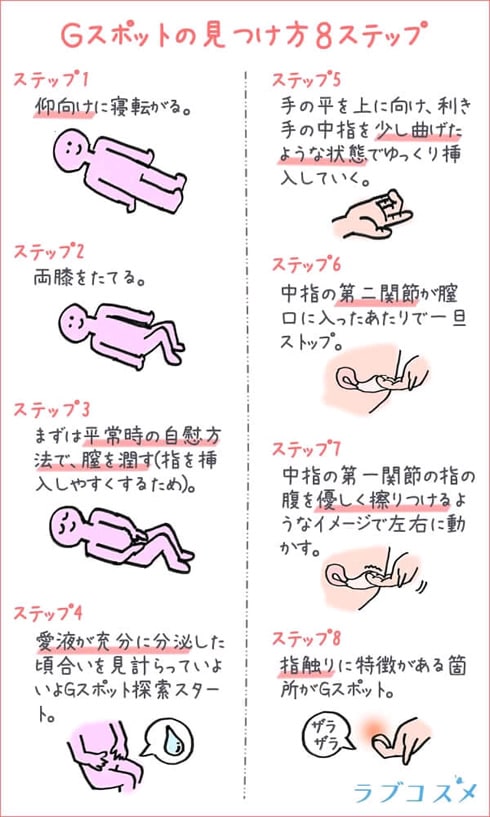 【完全版】女性が最も感じやすい性感帯の刺激方法３選