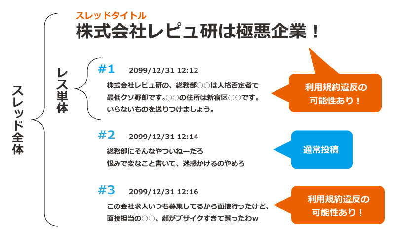 爆サイ削除依頼】最短即日・高確率で削除する手法を弁護士が徹底解説！ - 誹謗中傷削除・発信者情報開示の弁護士無料相談