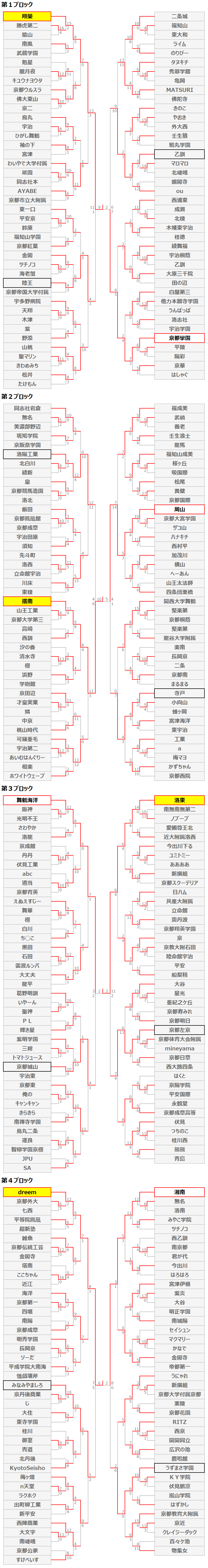 高級 ミラー 菊紋 13センチ