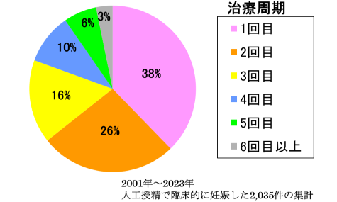 臨床検査室｜診療科・部門｜西尾市民病院