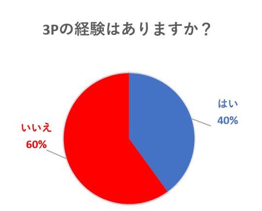 ヤリチンが解説】3pセックスだからこそできること！お手軽なやり方と注意点もご紹介！ | Trip-Partner[トリップパートナー]