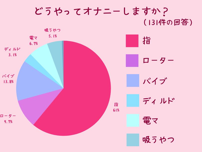 女性はオナニーしている？ イクためのやり方・グッズも紹介【医師監修】 ｜ iro iro