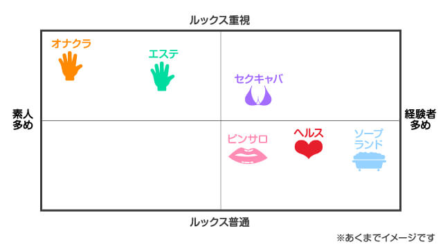 ソープランドとは？ヘルスとの違いやお仕事内容、給料事情、全国のソープ街もあわせてお届け - バニラボ