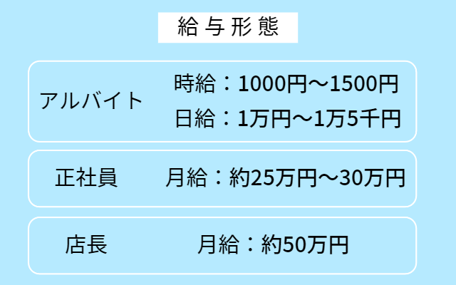 女性用風俗店のホスト（男子従業員） |  今の収入では不満足、効率的に副収入を得たい方！WワークOK！副業した100％が給与アップ！90％が1年以上副業継続「サイドジョブキャリア向上委員会」です。