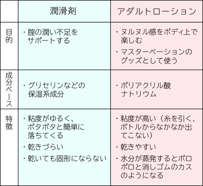 騎乗位とは？ セックスでのやり方を画像で解説 | 女性が気持ちいい腰の動かし方とは？