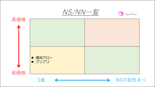 2024年最新】横浜のNN・NS出来るソープ7選！ランキングで紹介！ - 風俗マスターズ