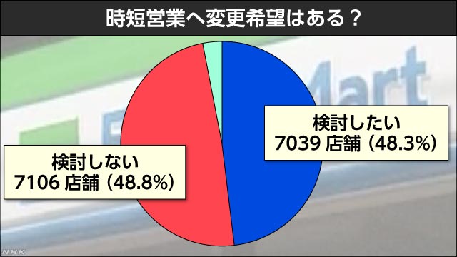 営業時間に関するお知らせ ｜ イベント&最新情報 ｜