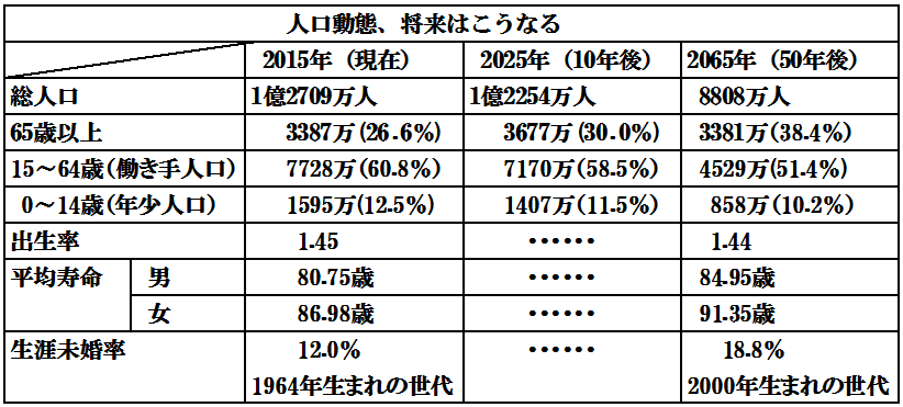 高収入 男性 バイトの求人募集