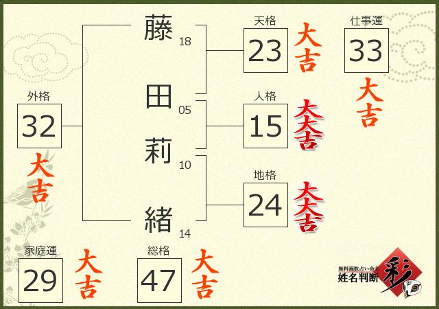 大森莉緒 - このメンバーで羽ばたいていけるように…×純文学少女歌劇団旗揚げ公演開幕 [画像ギャラリー