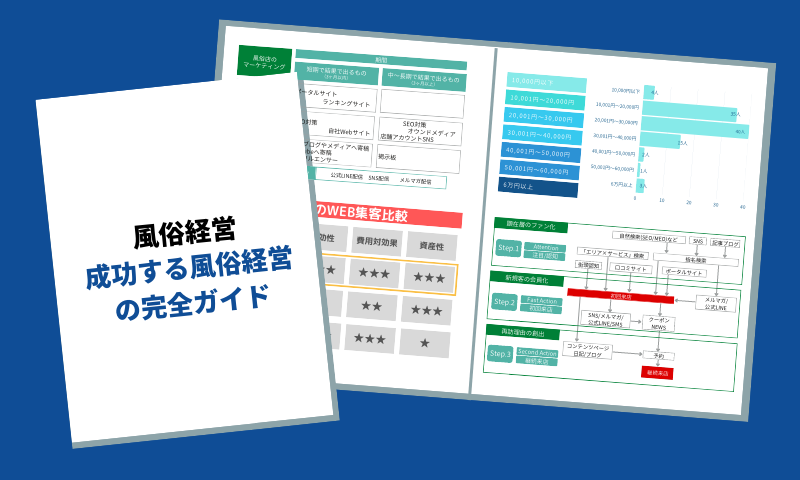 ノ－モアトラブル！風俗店経営 / 小西 一郎【著】 -