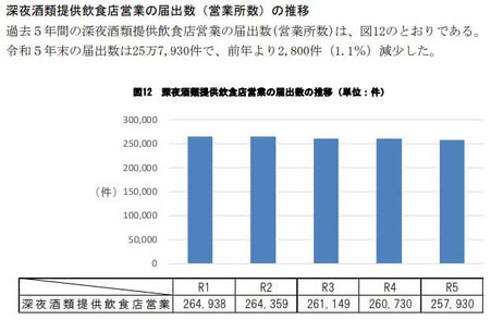 新宿区で深夜営業店・風俗営業店を開業するためには | 行政書士杉並事務所