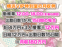 VIP特別室(横浜ソープ)の体験談。横浜の名店高級ソープランド『VIP特別室(