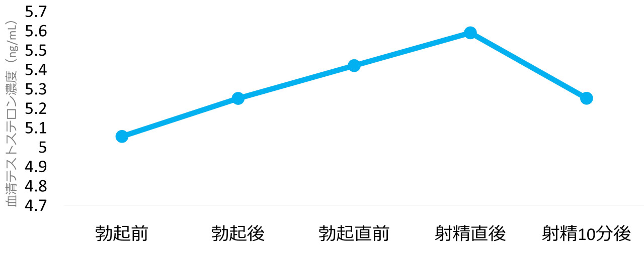 筋トレとオナニーの関係を徹底解説！筋肉への影響、適切な頻度やタイミング｜風じゃマガジン