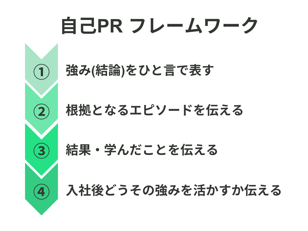 例文22選】趣味はガクチカで書いていい？注意点や魅力的なアピールポイントを徹底解説！｜Digmedia